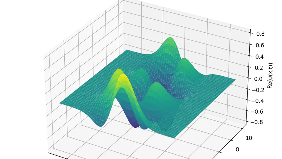 QFORMER: An Efficient Foundational PDE Model for the Time-Dependent Schr ̈odinger Equation